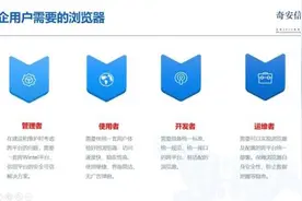 奇安信发布可信浏览器 解决政企业务四大痛点图片