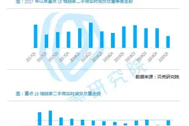 3月二手房成交量较前两月增加41%，“带看量明显增加了”图片
