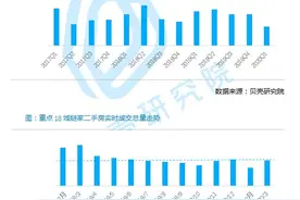 3月二手房成交量较前两月增加41%，“带看量明显增加了”图片