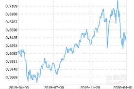 汇添富均衡增长混合基金最新净值涨幅达1.50%图片