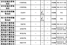 扩散！多家珠宝店被曝光！涉及海口、琼海、文昌、万宁、定安……图片
