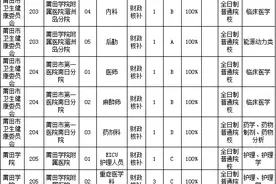 转需！2020年莆田春季事业单位招聘583人图片