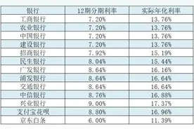 借呗的年利息率到底有多高？图片