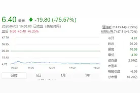 瑞幸咖啡还能翻身么？瑞幸虚假交易22亿事件来龙去脉等待瑞幸的是什么图片
