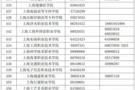 2020年上海市部分高校专科自主招生志愿填报，截至今日下午3时图片
