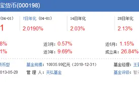 跌跌不休 余额宝收益创历史新低：存1万1天只赚5毛4图片