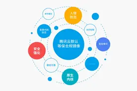 腾讯云推出全球首个云原生默认合规镜像 为用户免费打造合规的云服务器图片