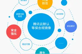 腾讯云推出全球首个云原生默认合规镜像 为用户免费打造合规的云服务器图片