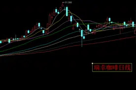大爆雷！瑞幸咖啡自爆丑闻，其股价一夜暴跌76%，浑水又赢了图片