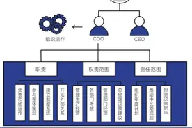 「深度」瑞幸资本局疑团：谁制造了22亿虚增？设局者能否全身而退？图片