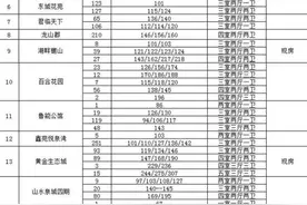 用房票可购买商品房 章丘发布安置房新政图片