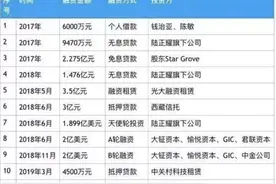 受瑞幸咖啡财务造假牵连，神州租车暴跌70%，实控人均为陆正耀图片