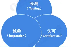 2020年中国第三方检测行业发展趋势分析 传统领域检测需求增速放缓、新兴领域是未来增长趋势图片