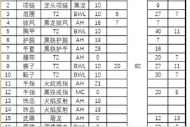 怀旧服战士T 现阶段316火抗装最优解图片