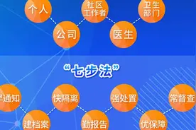疏而不漏“云端”一张网，上海政企合作构筑“防控阻击线”图片