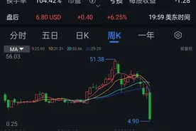 起底瑞幸：背靠神州系资本铁三角，最快IPO难破盈利困局图片