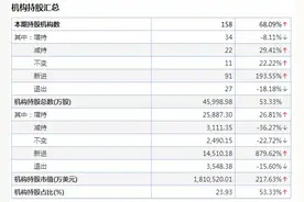 瑞幸咖啡一夜蒸发350亿市值，创始系股东此前质押逾两成股份丨时间线图片