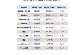 市值一夜缩水352亿，瑞幸咖啡跌落神坛！盘点这些年创业神话破灭的公司都有谁？图片