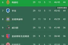 比甲成首个提前结束赛季的欧洲主流联赛，欧足联警告其他人“别抄作业”图片