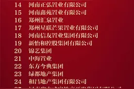 河南2019年房企排行TOP30出炉！建业、正商、碧桂园包揽前三图片