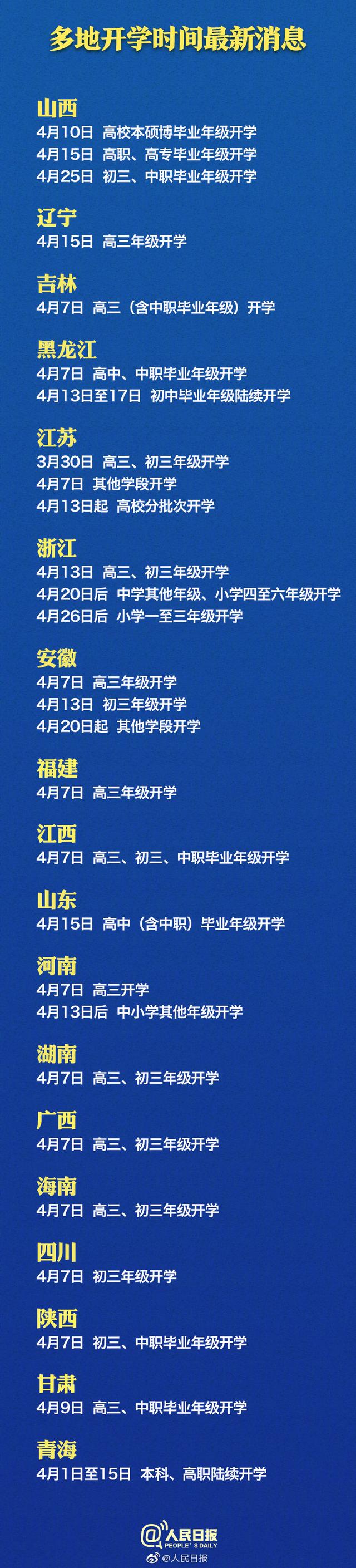 2018年高中开学时间（18省份最新开学时间）
