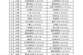 蚌埠制定公交方案保障高三初三学生开学复课图片
