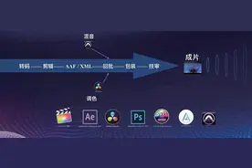 软硬件+转码/延时+剪辑+调色，纪录片后期制作电影化流程“全套”揭秘图片