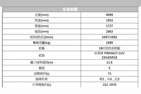 入门车型就诚意满满 雪佛兰开拓者有哪些标配？图片