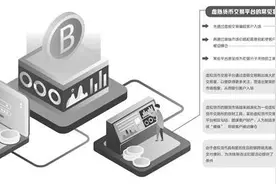 人为制造系统“瘫痪”致爆仓 虚拟货币交易“水”有多深图片