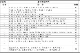 青岛无症状感染者详情，全部公布图片