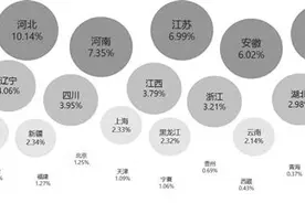 2019公路货运大数据报告发布：运输结构持续优化 大数据优势愈发明显图片