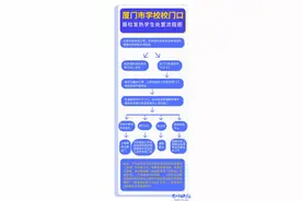 上学时如果发烧了，怎么办……这些你要知道图片