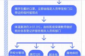 上学时如果发烧了，怎么办……这些你要知道图片