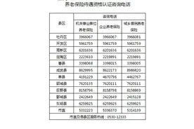 关于开展待遇享受人员人像识别手机自助认证的有关问题解答图片