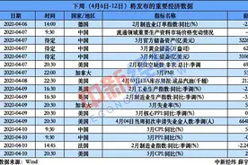 3月CPI、PPI将于10日公布 新一轮降准7日落地图片