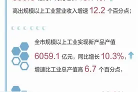 第12位万亿GDP17城新座次排定宁波创近10年来最佳图片