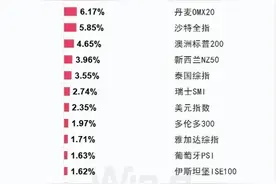 本周全球市场四大核心内容前瞻！4月份如何投资已有答案图片