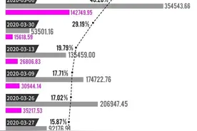 3月发生2000多笔大宗交易：中小创是高折价率的主力，机构席位狂扫这些股图片