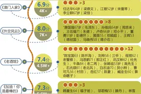 老戏骨都在闪光，一图读懂国剧配角为何如此重要丨业内说图片