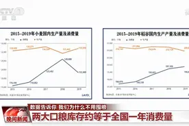 权威数据告诉你 我们为什么不用囤粮图片