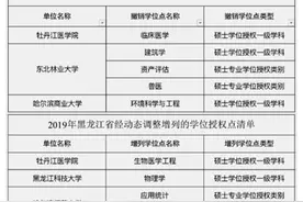 黑龙江高校撤销5个 新增4个学位点图片
