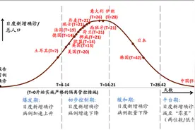 “大救助”计划之12万亿美元都市圈的救助之路图片