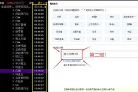 作手复盘：趋势、形态、成交量，哪个在复盘时最重要？图片