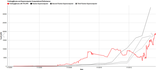 你也能为攻克新冠病毒贡献力量