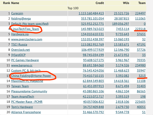 你也能为攻克新冠病毒贡献力量