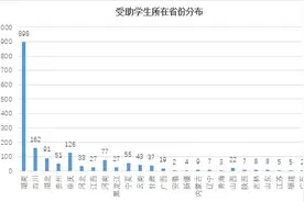 2020年⽹课困难学⽣在线教育困境调研报告图片