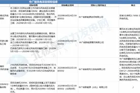 中广核4个分散式风电项目招标公告！涉及风电机组、工程施工等图片