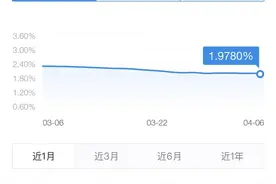 天弘余额宝7日年化收益率首破2% 网友：猪肉都跑不赢图片