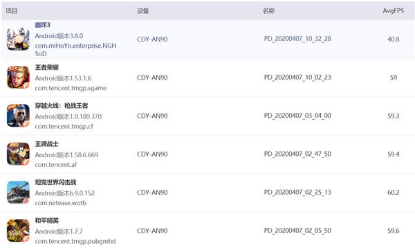 麒麟820性能有多强？6款游戏最高画质实测告诉你