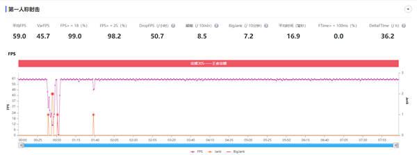 麒麟820性能有多强？6款游戏最高画质实测告诉你